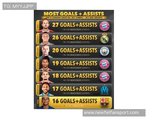 五大联赛球员年薪排行榜哈兰德高居第一姆巴佩凯恩紧随其后